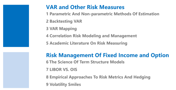 FRM二级市场风险考试的内容有哪些？