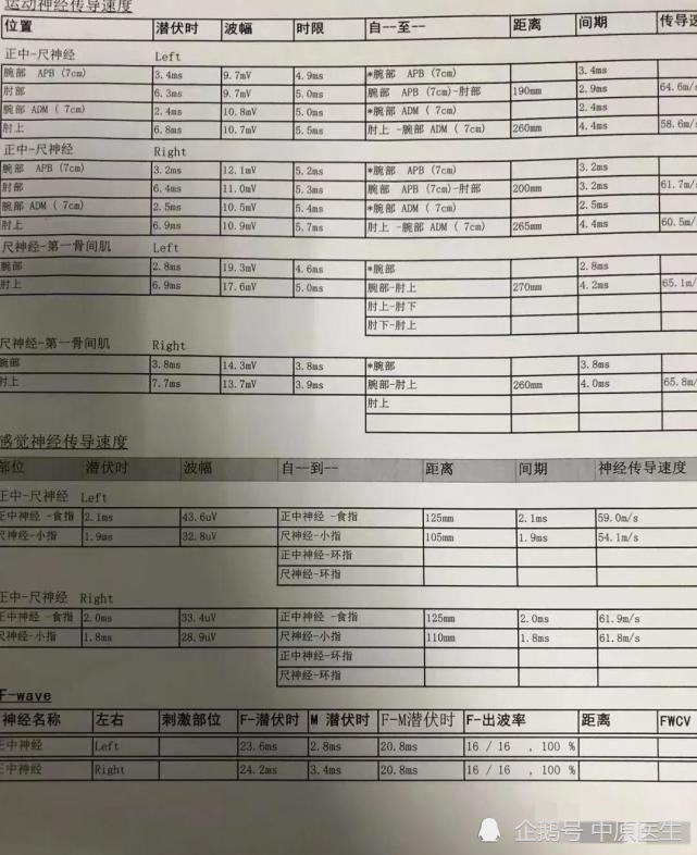 渐冻症|女子通过网络上的科普把自己诊断为渐冻症，做了一堆检查，被专家排除