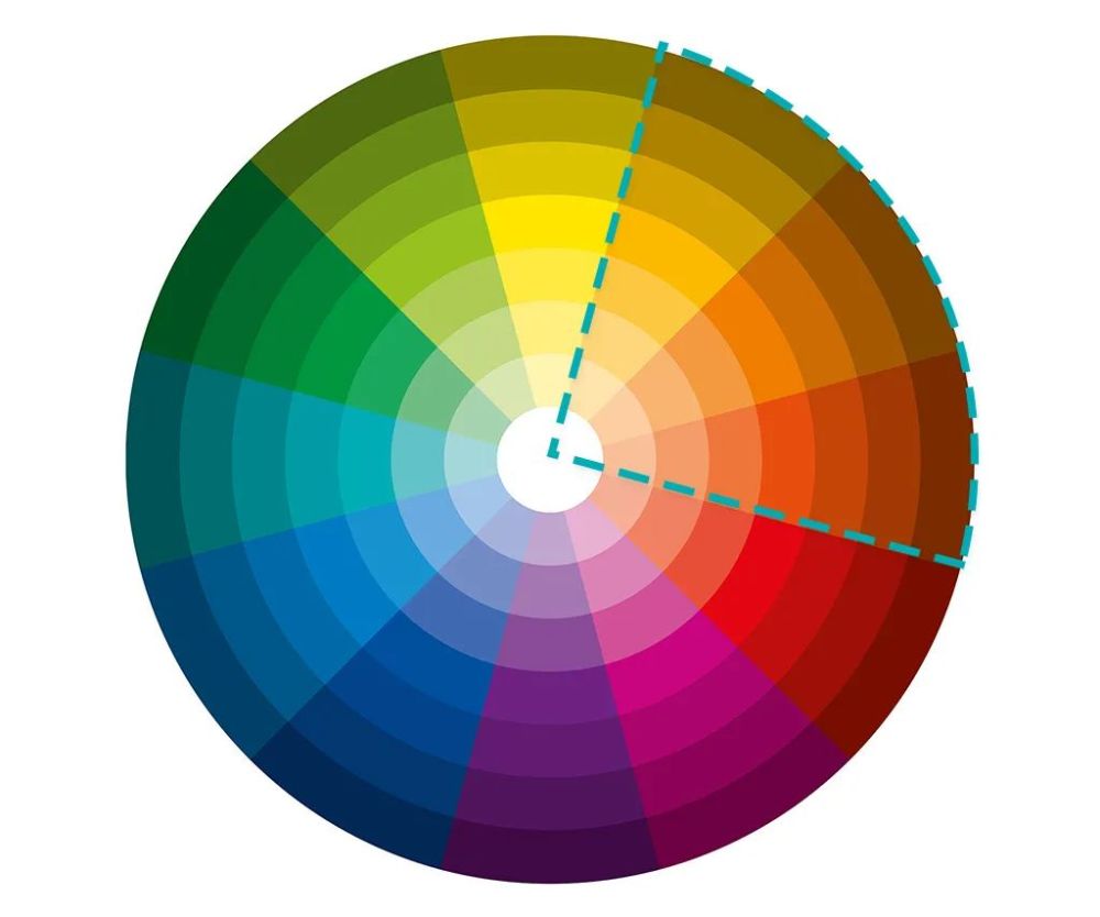 在当代色环中,大地色通常是指橘色,红色和黄色等暖色系的深色变化.