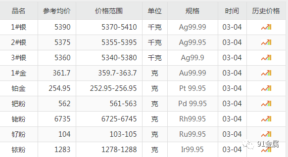 今日银价上海白银参考价格202134