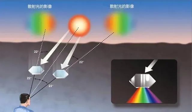 河南|河南同时上演两种奇观：“3个太阳”，倒挂彩虹，是不祥之兆吗？