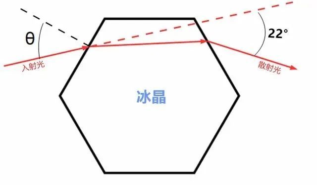 河南|河南同时上演两种奇观：“3个太阳”，倒挂彩虹，是不祥之兆吗？