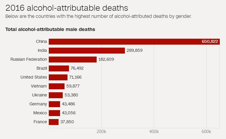 喝酒|一滴酒也别喝！世界权威医学期刊已证实：没有任何健康好处