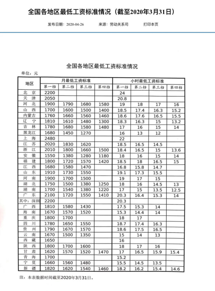 苏州市最低工资标准(苏州市最低工资标准2021)