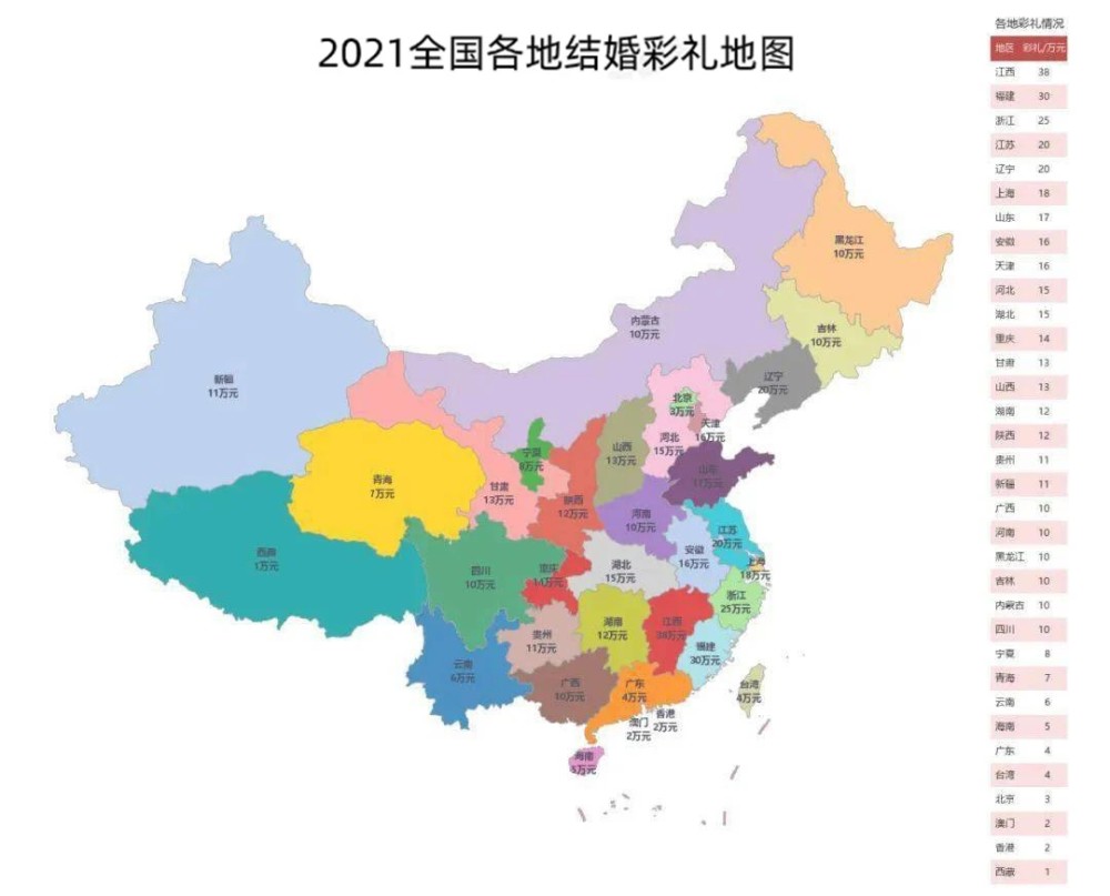 全国彩礼排行榜2021_2021年中国结婚彩礼排名!