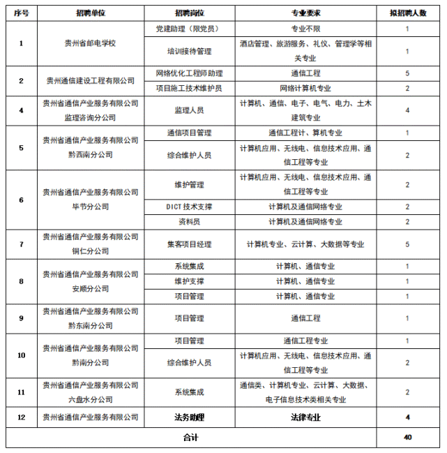黔西南州人才市场动态：供需匹配的新篇章