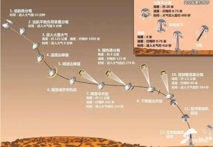 火星|喜讯！天问一号传回高清火星影像，全面整理火星探索的问与答