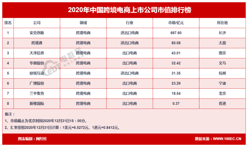市值排行榜_一起寻找失踪宝贝_腾讯网