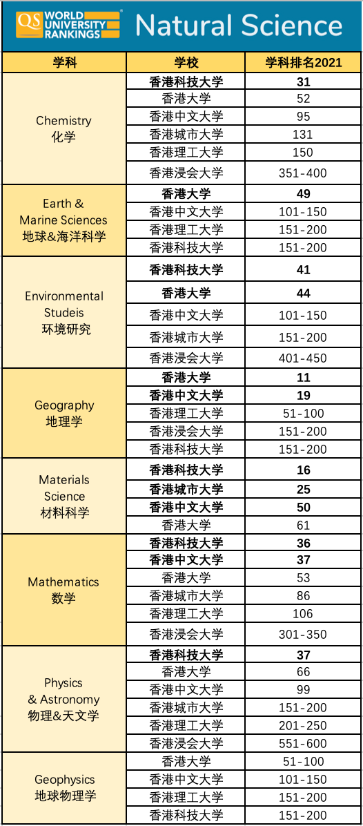 天文学大学排名_北京大学天文学赵玉琳(3)