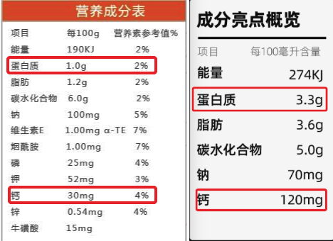 孩子|一种儿童常喝的奶，可能正在偷偷伤害我们的孩子