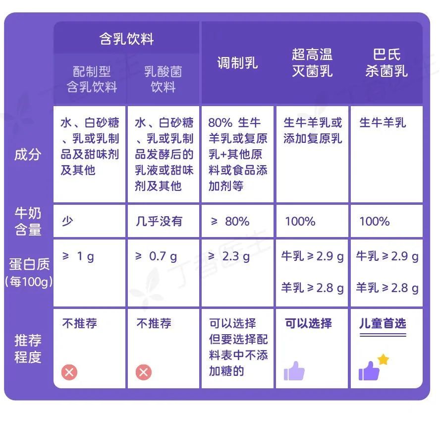 孩子|一种儿童常喝的奶，可能正在偷偷伤害我们的孩子