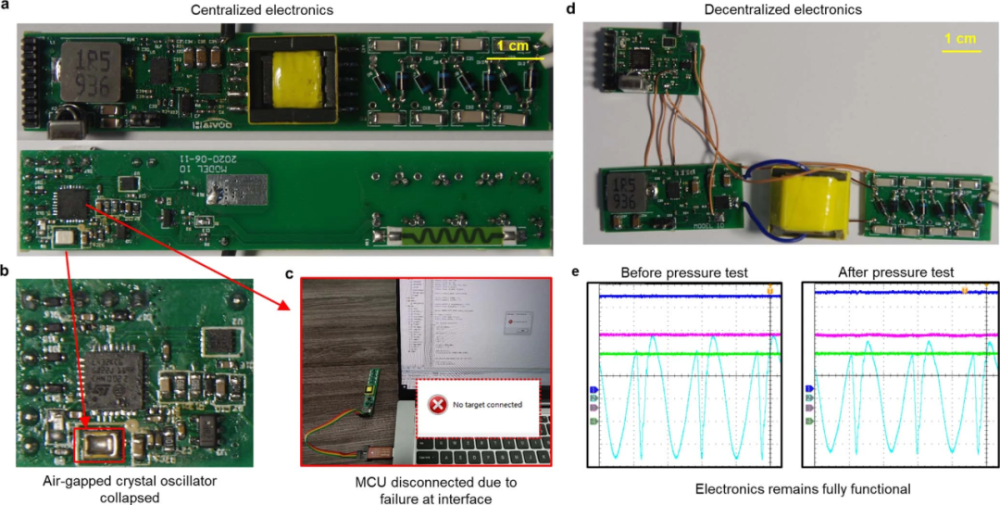 马里亚纳海沟|浙大机器鱼登上Nature封面：深入万米马里亚纳海沟，里程碑式突破