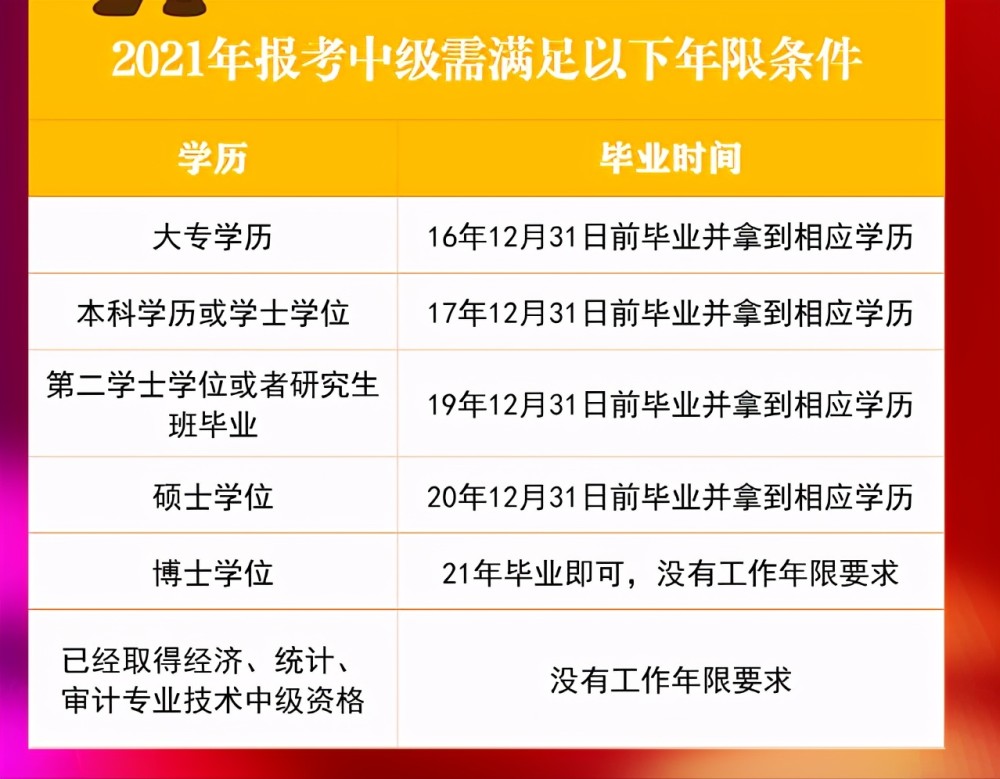 2024年报考经济师条件_注册消防师证报考最低条件_报考招标师条件