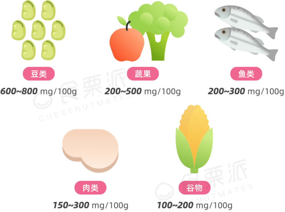 叉烧包|1个叉烧包＝7.7g糖！这些隐形高糖食物，要当心！