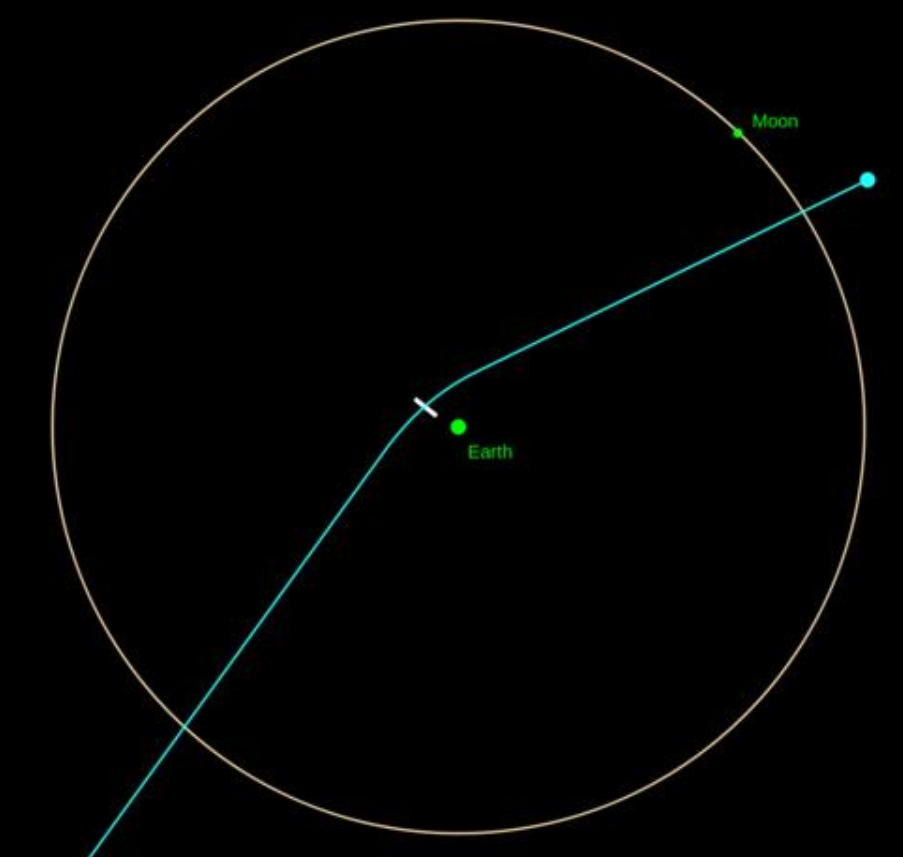 地球|毁神星突然加速，曾多次说可能撞击地球，恐龙事件会再次出现？