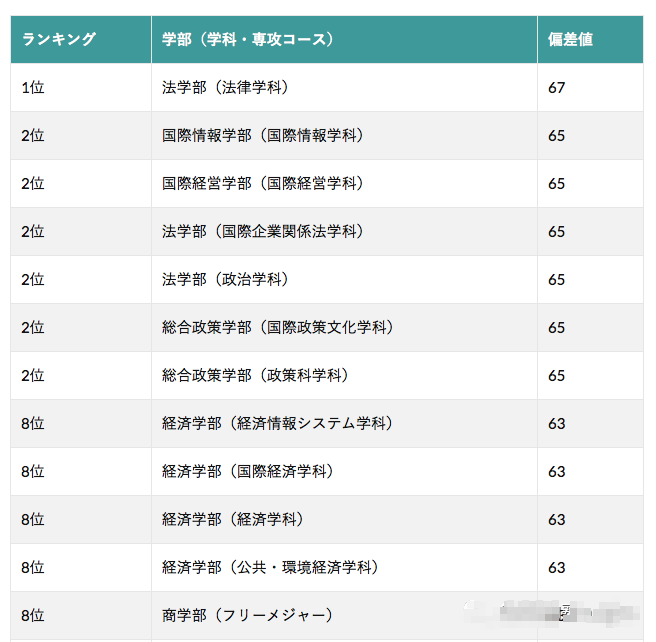 日本东京23区大学图鉴 你永远也想不到新宿区藏了哪些学校 下篇 腾讯新闻