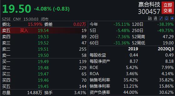 涉嫌操纵证券市场 赢合科技CEO王维东被立案