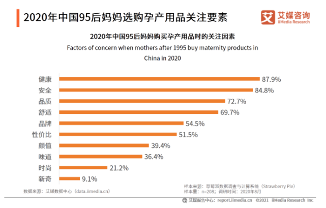 2021年母婴市场规模预计4.7万亿元，你能抓住多少