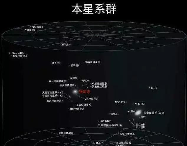 银河系|你不知道地球在哪？你又怎么知道你在哪呢？