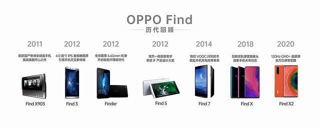 oppofind十年作品盘点哪一款令你印象深刻