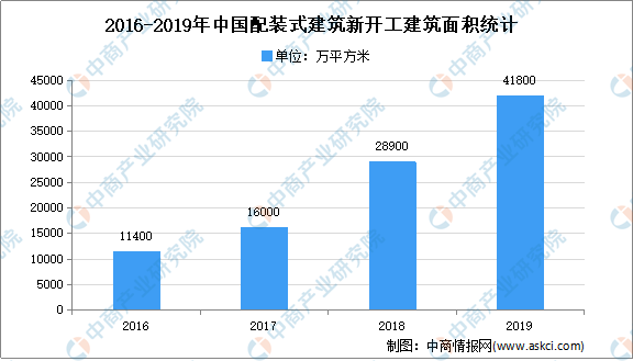 十四五规划中GDP提高到多少_汪涛 十四五 规划预计进一步淡化GDP增长目标(3)