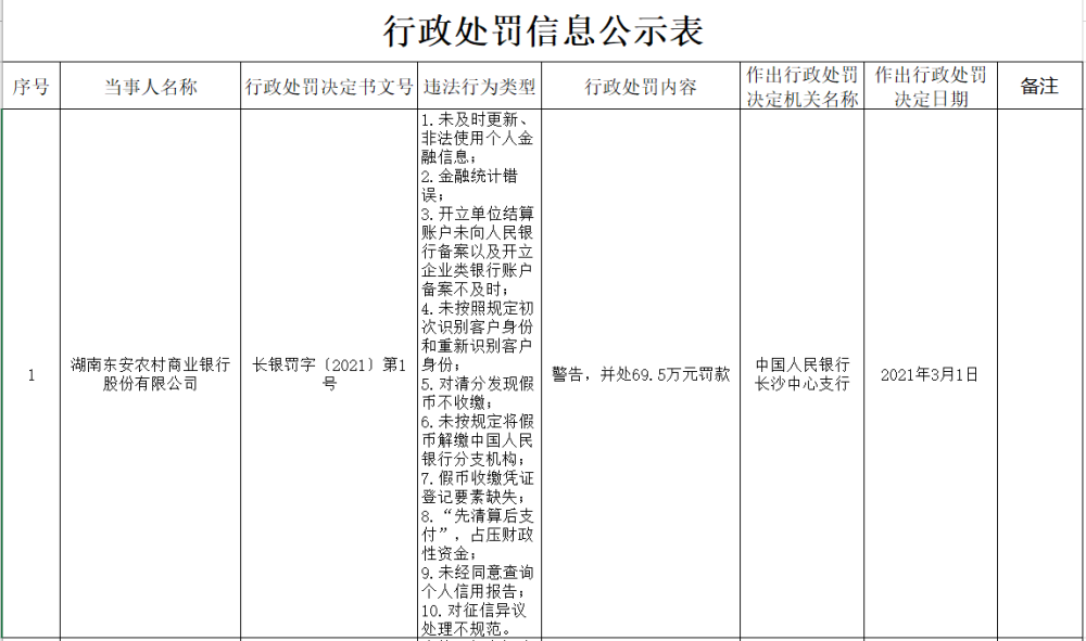  人民銀行關(guān)于現(xiàn)金清分的文件_銀行業(yè)金融機構(gòu)現(xiàn)金清分中心解繳到人民銀行