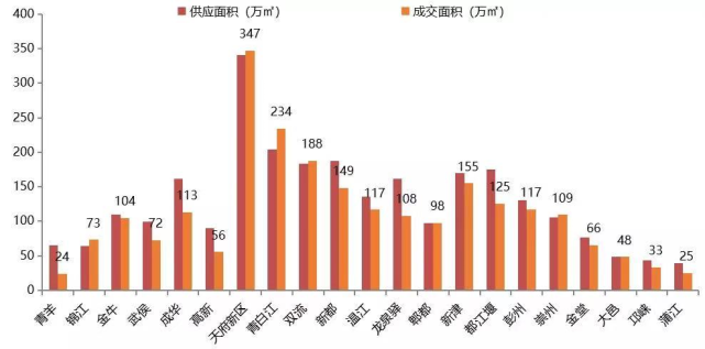 成都市2020年全年GDP_2020年成都市地图全图(3)