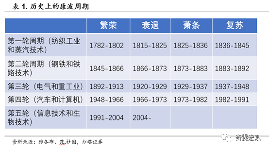 gdp经济周期_铜的库存周期与中国经济周期