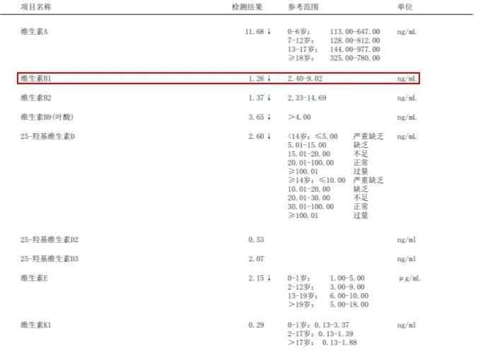 脚气性心脏病|杭州中年男子突发休克，他得的脚气性心脏病来了解下