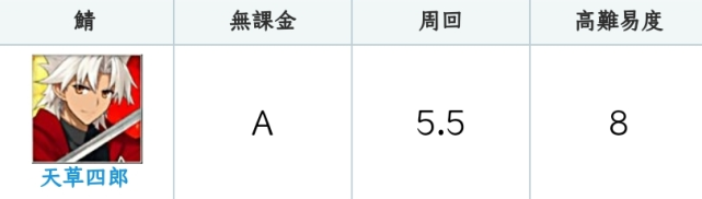 Fgo天草新强度评级第二位完全强化五星高难本攻略效率提高 腾讯新闻