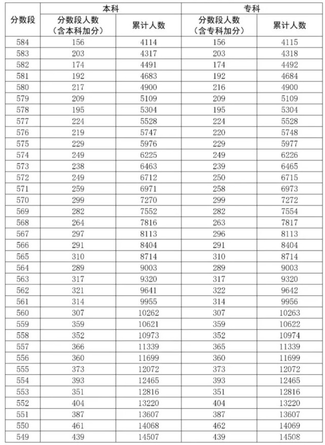 八省联考成绩出炉!模拟排名不会定性!稳住,我们能赢