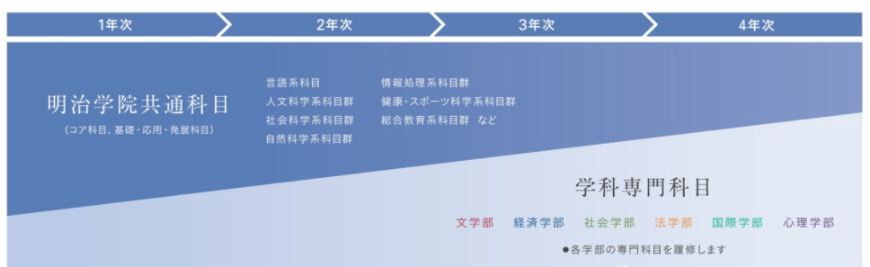 名校志向塾 原来优衣库和明治学院大学也有隐藏联系 腾讯新闻