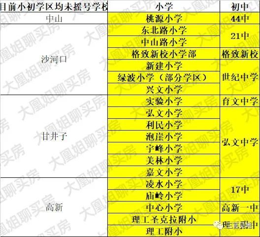 《2021大連市內五區熱點學區房探究》之大連學區資源現狀_騰訊新聞