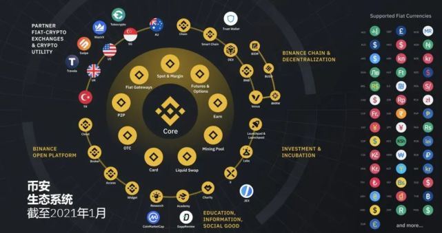 揭秘比特币全球第一大券商“币安”