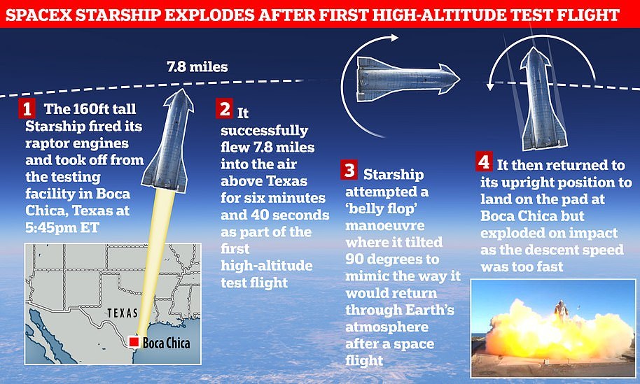 spacex|SpaceX10成功降落，但10分钟后一声巨响，几百亿又没了