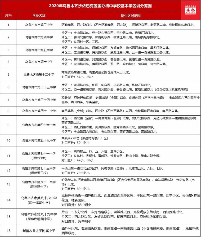 剛剛官方公佈烏魯木齊這些區域的學區劃分情況建議收藏轉發