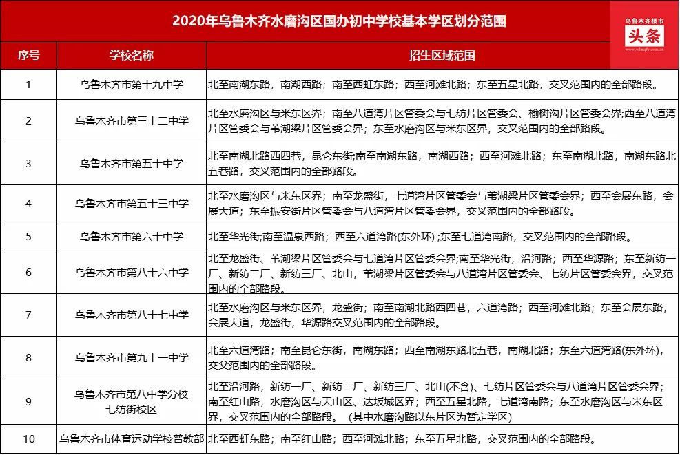 刚刚官方公布乌鲁木齐这些区域的学区划分情况建议收藏转发