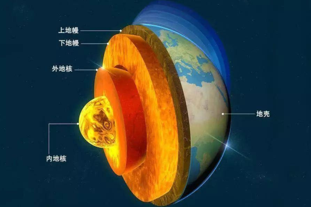 地核|地核之中还有“核”？科学家发现隐藏结构，有一个甚至可能更多