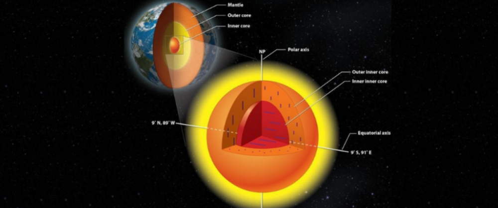 地核|地核之中还有“核”？科学家发现隐藏结构，有一个甚至可能更多