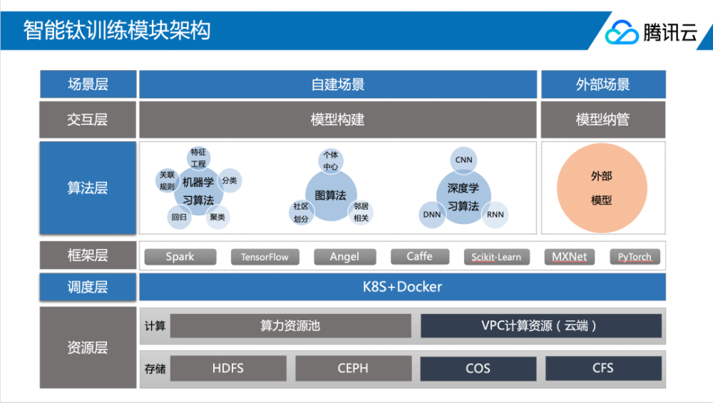 醫療影像AI國家級平臺啟動，騰訊云TI-ONE助力醫學AI研究與應用-智醫療網
