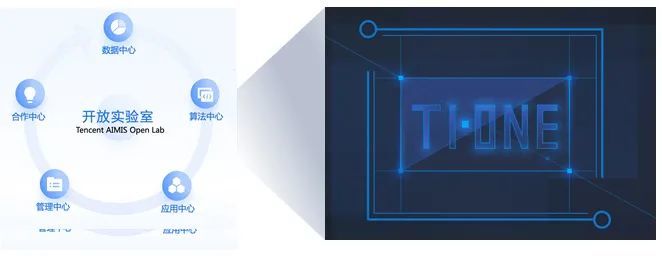 醫療影像AI國家級平臺啟動，騰訊云TI-ONE助力醫學AI研究與應用-智醫療網