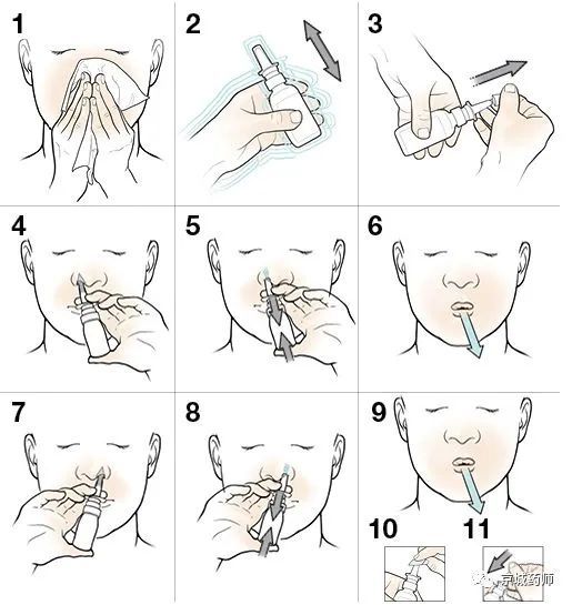 内舒拿鼻喷剂儿童用法图片