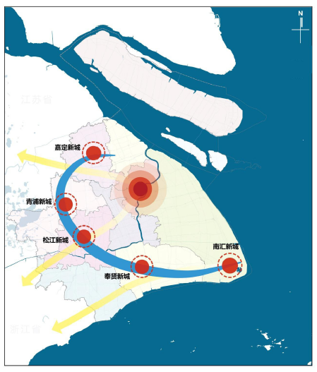 《意見》明確,要將位於重要區域廊道上,發展基礎較好的嘉定,青浦,松江