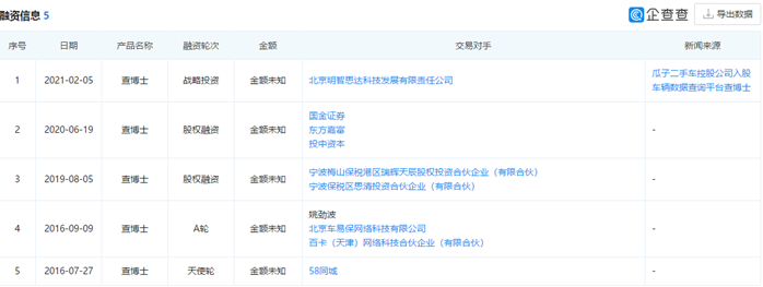 姚劲波旗下查博士被端：曾陷丑闻 涉嫌联合车商坑害客户(图2)