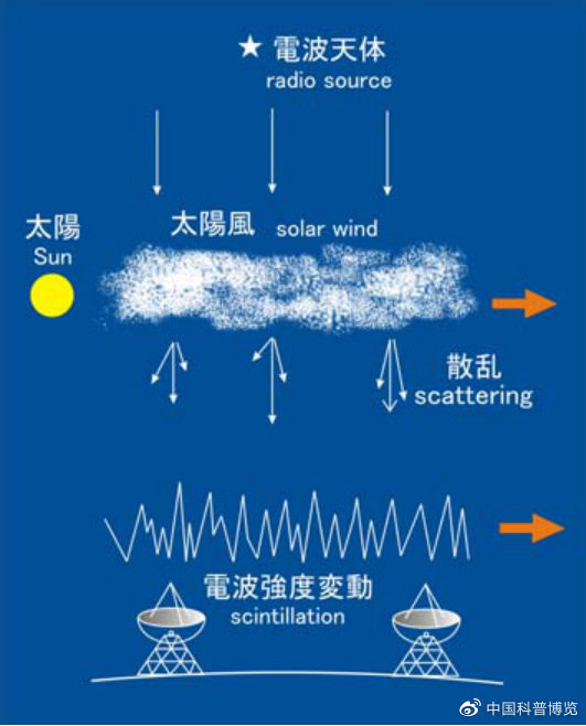 太阳|火星通信受干扰，捣乱的可能是太阳