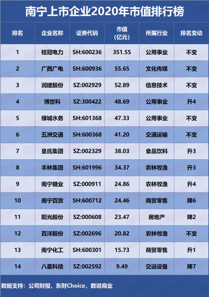 市值排行榜_一起寻找失踪宝贝_腾讯网