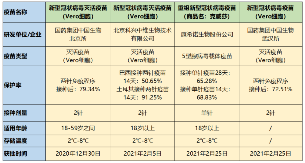 国产新冠疫苗种类图片