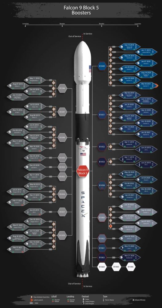 spacex|SpaceX著名鸽箭终于放飞，一扫两周前丢失回收火箭的阴霾