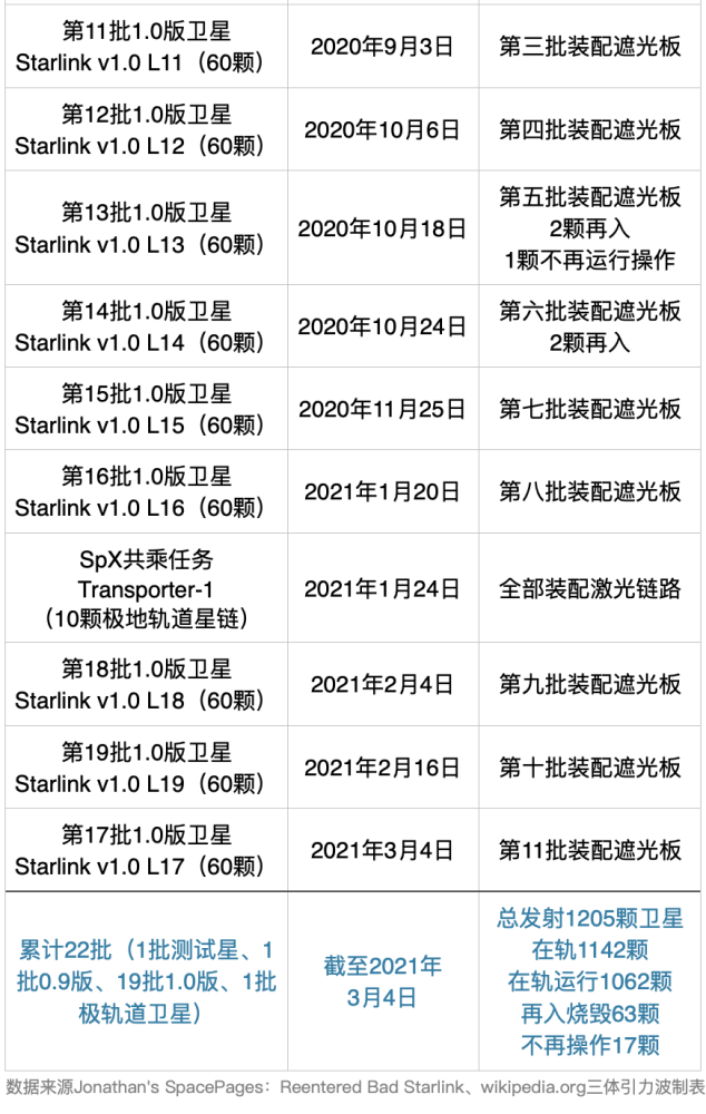 spacex|SpaceX著名鸽箭终于放飞，一扫两周前丢失回收火箭的阴霾