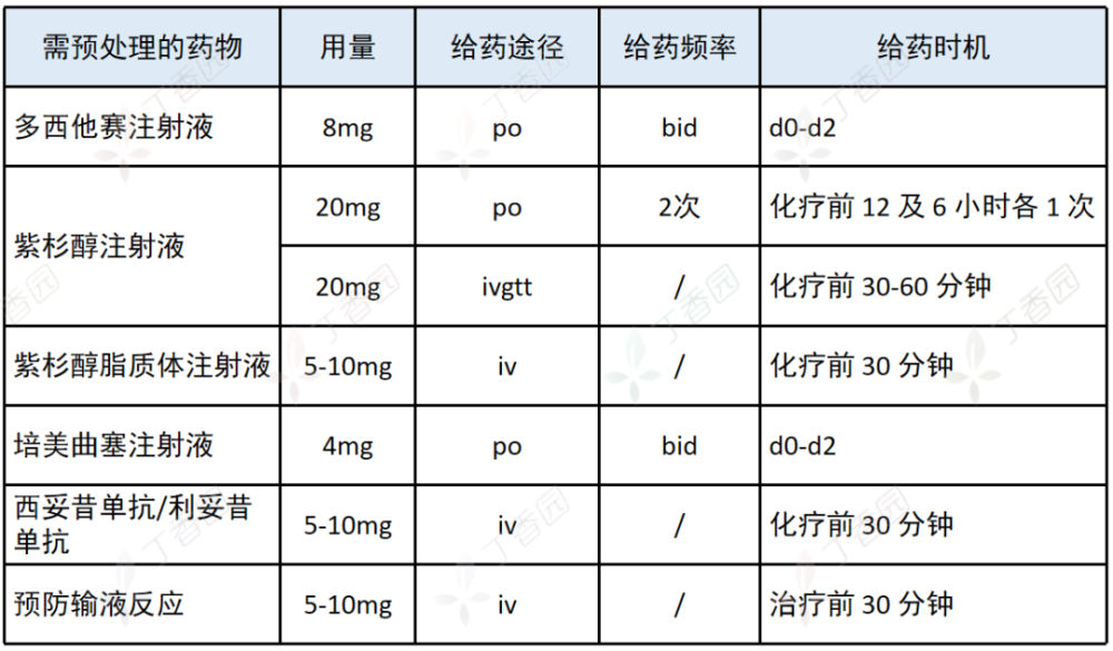 地塞米松片剂量图片